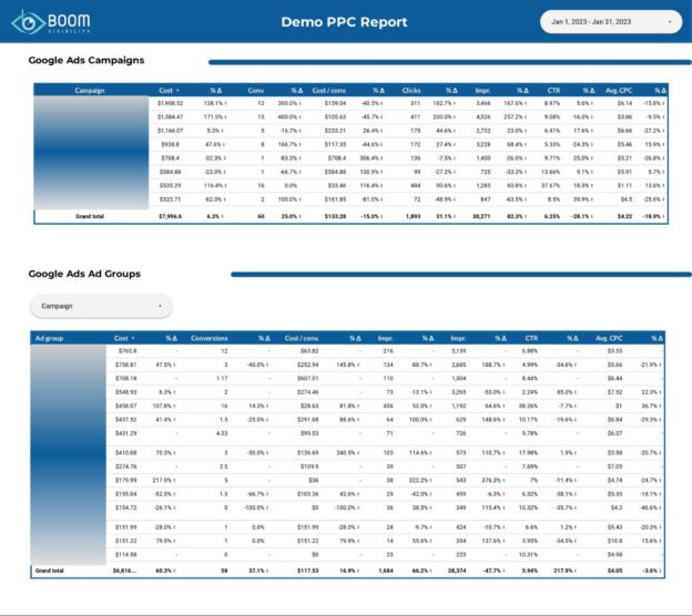 How to Create Looker Studio Reports With GA4 Data | Boom Visibility