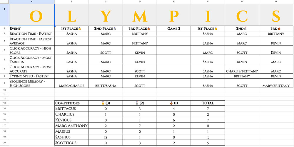 olympic results